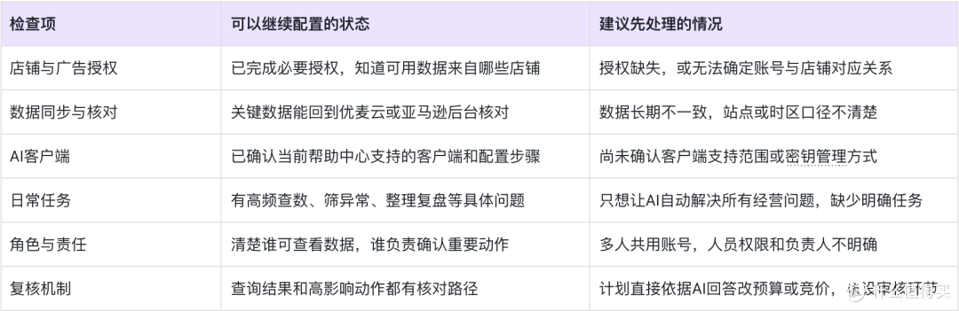 优麦云MCP适合哪些卖家?配置前提、使用场景与暂不适用情况