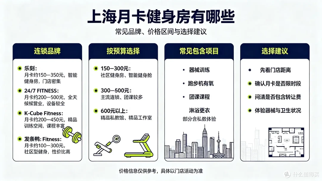 3 K预算健身|健身房办卡 vs 居家器械选购,练两年才懂的真相