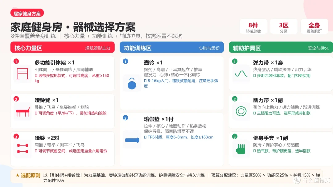 3 K预算健身|健身房办卡 vs 居家器械选购,练两年才懂的真相