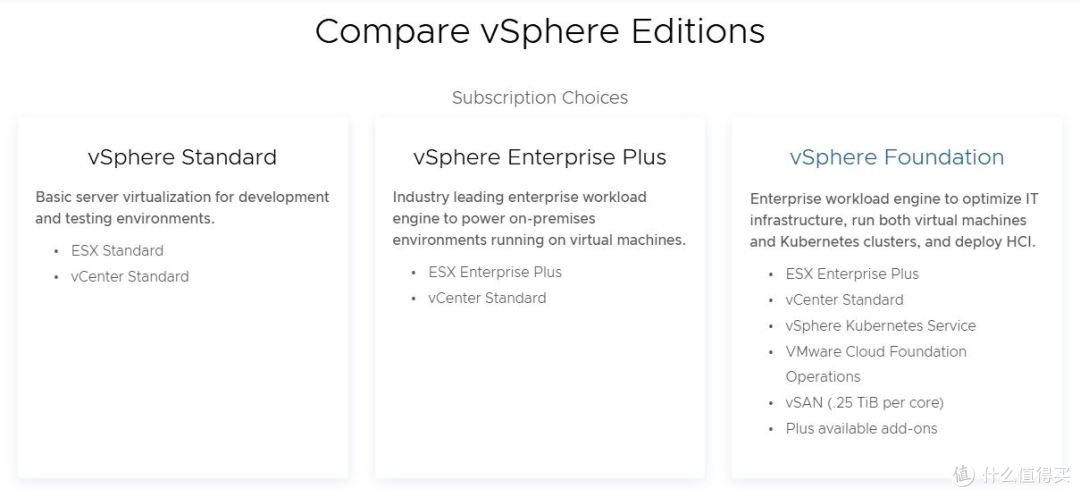 Broadcom 收购 VMware 后,vSphere 到底变了什么?