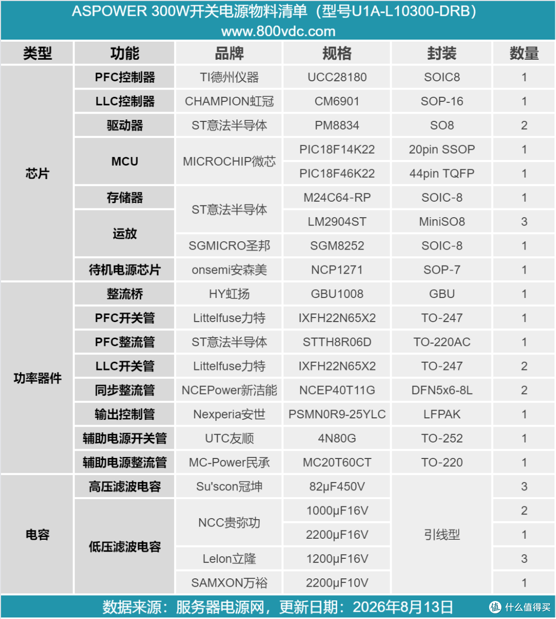 PFC+LLC架构设计,ASPOWER 300W开关电源拆解
