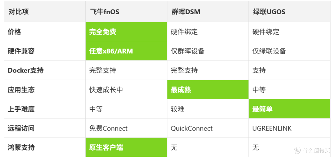 飞牛fnOS 8月重磅更新:三合一工作台+鸿蒙客户端上线