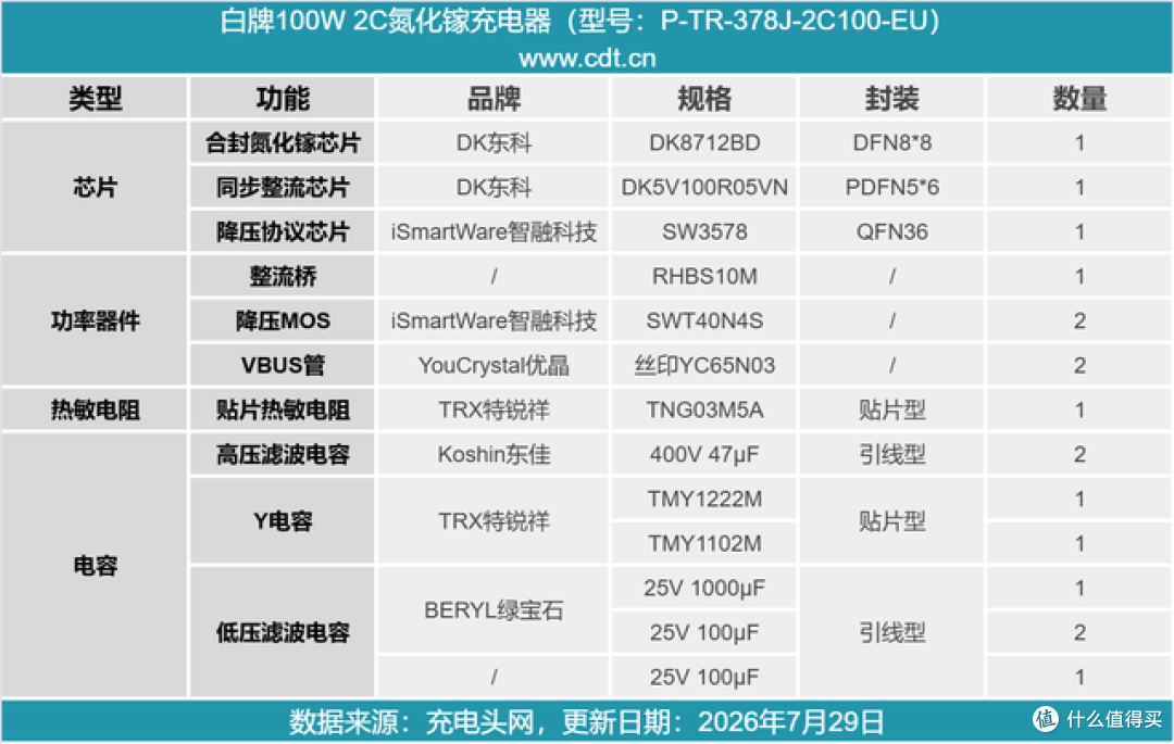 掌心大小的100W双C口快充拆解