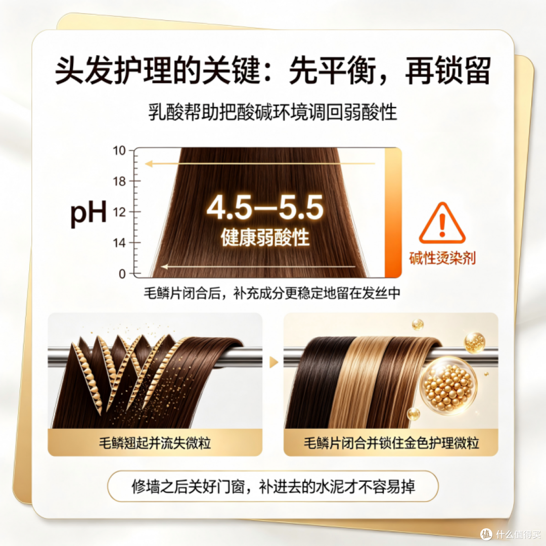 烫染漂后发丝干枯易断?植总管奢养修护发膜的六层修护逻辑成分