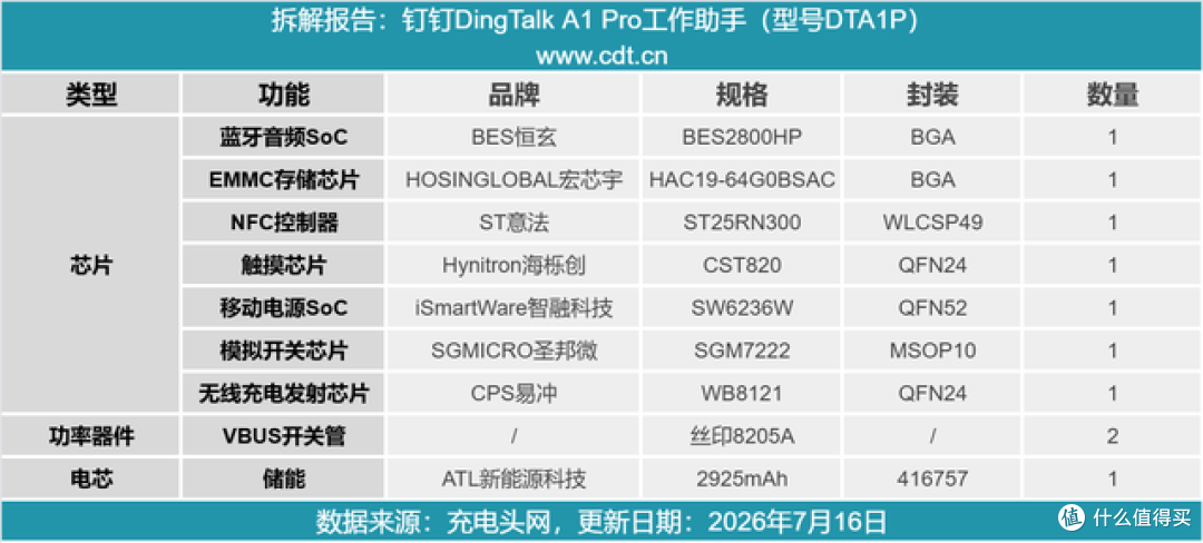 告别传统会议记录,拆一款解放双手的钉钉A1 Pro