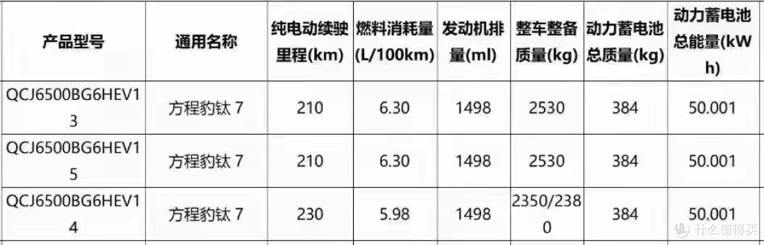3年狂卖50万辆!方程豹反手甩出4款王炸新车,8月18日钛7先上!