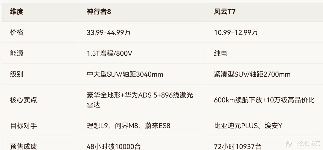33.99万起+10.99万起,奇瑞8月两款新车双双破万,比亚迪坐不住了