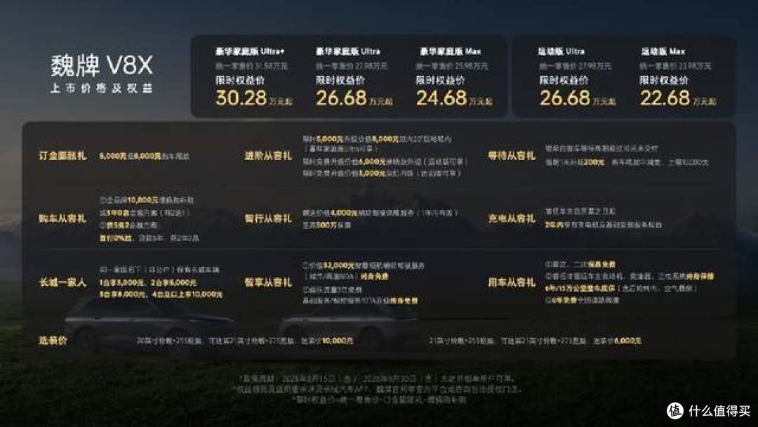 一车双版型!魏牌V8X正式上市,23.98 万起,5款车型卖点全部讲透