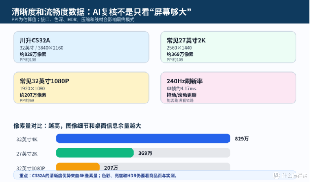 AI创作显示器怎么选:先把问题看清,再谈效率