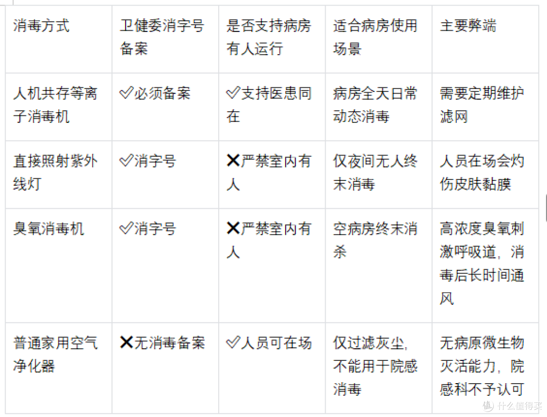 卫健委消字号备案人机共存空气消毒机,医院病房日常消毒实用设备