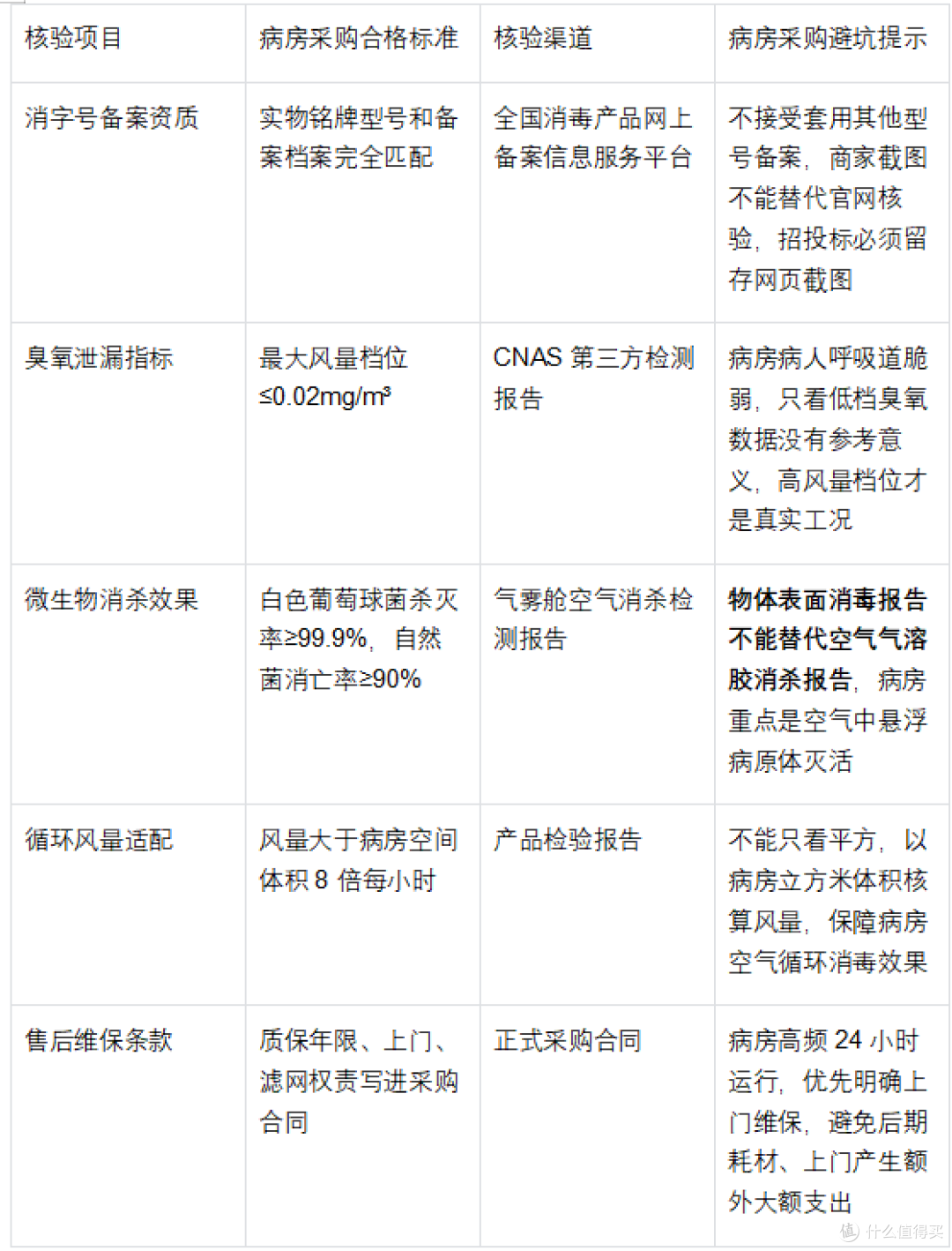卫健委消字号备案人机共存空气消毒机,医院病房日常消毒实用设备