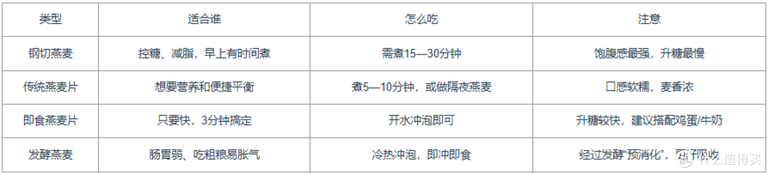 燕麦片选购黄金法则:传统、即食、发酵燕麦,哪种更适合你