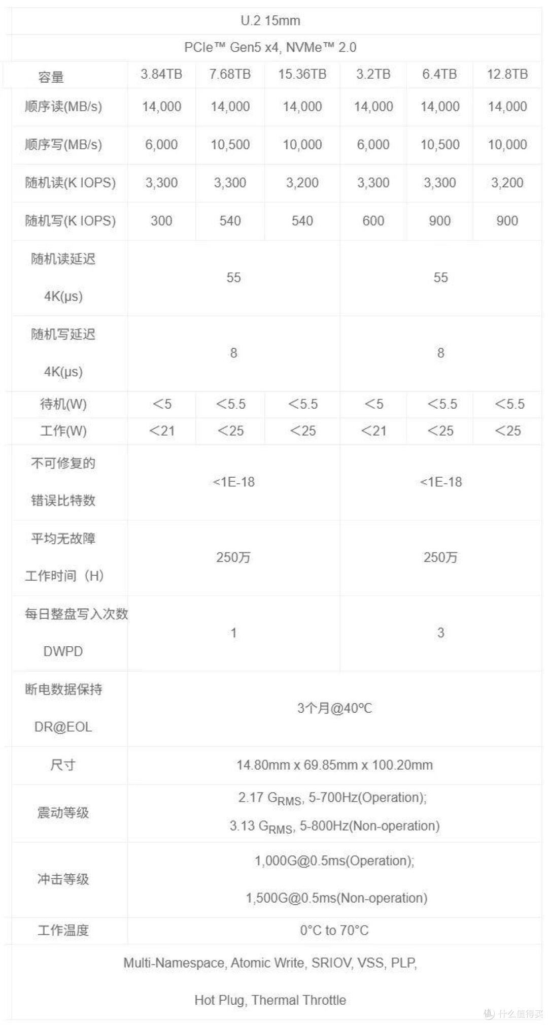 长江存储PE511固态硬盘首测：PCIe5.0硬实力，保证数据安全、稳定