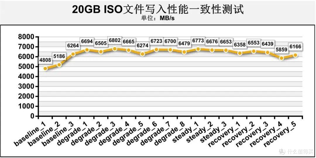 长江存储PE511固态硬盘首测：PCIe5.0硬实力，保证数据安全、稳定