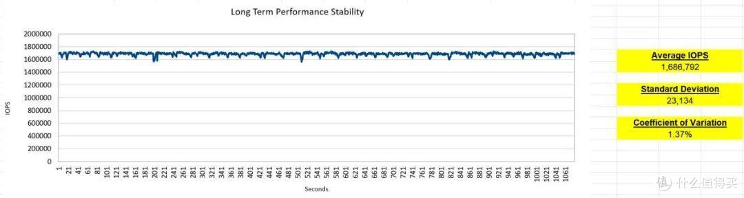 长江存储PE511固态硬盘首测：PCIe5.0硬实力，保证数据安全、稳定