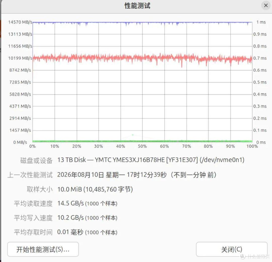 长江存储PE511固态硬盘首测：PCIe5.0硬实力，保证数据安全、稳定