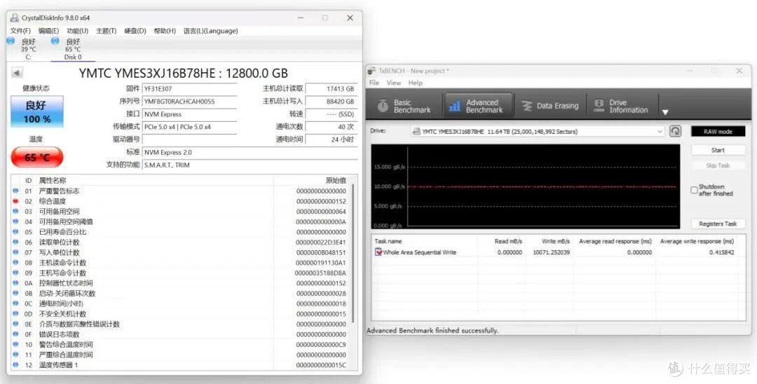 长江存储PE511固态硬盘首测：PCIe5.0硬实力，保证数据安全、稳定
