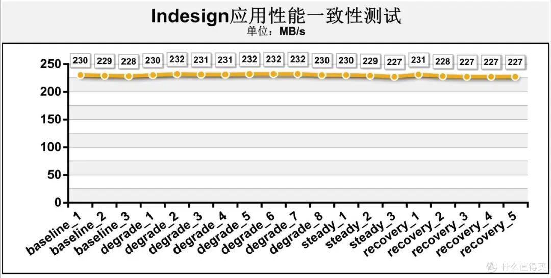 长江存储PE511固态硬盘首测：PCIe5.0硬实力，保证数据安全、稳定