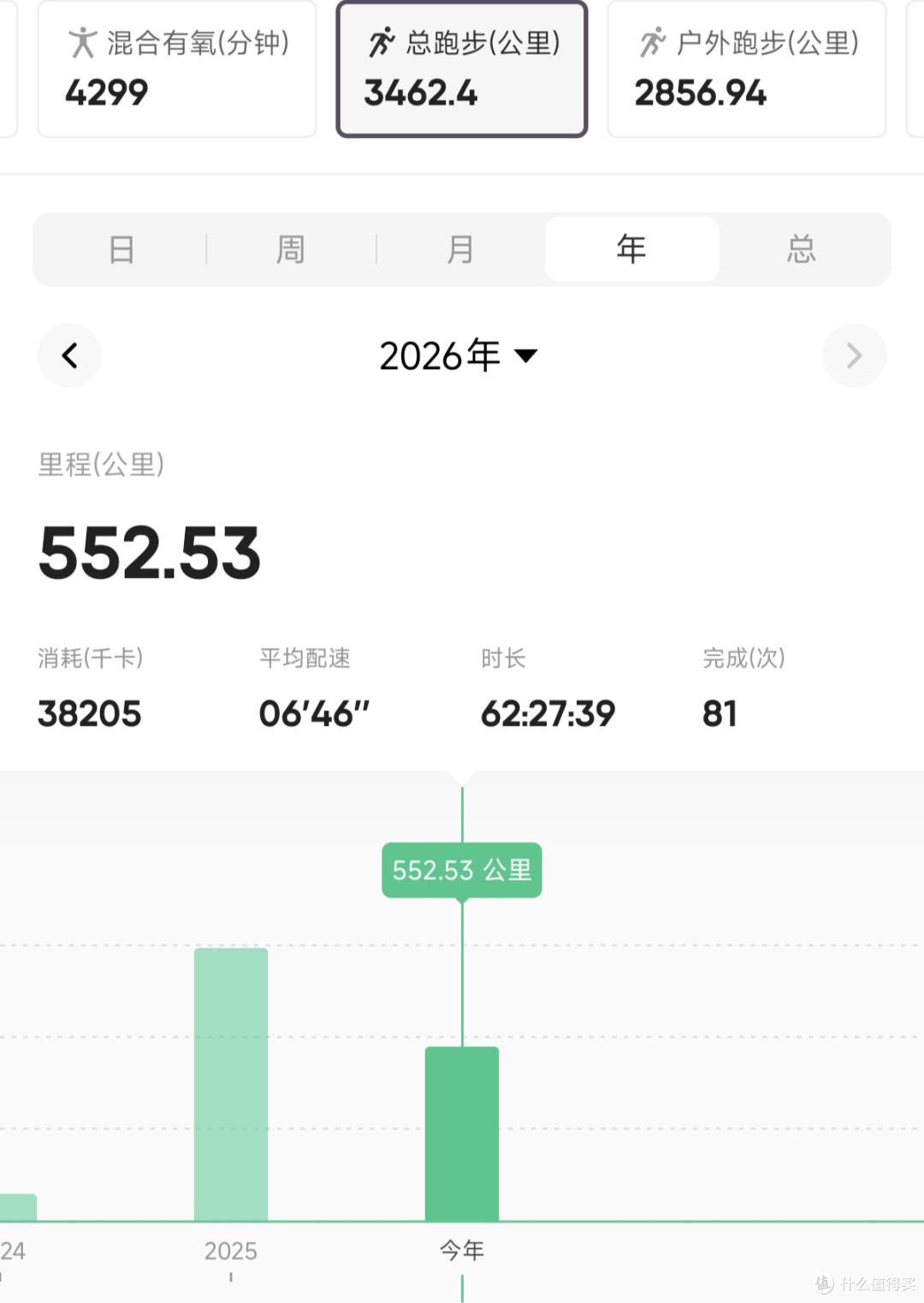 跑了500公里 减重20斤 这双网红顶缓Nimbus 28有点坑