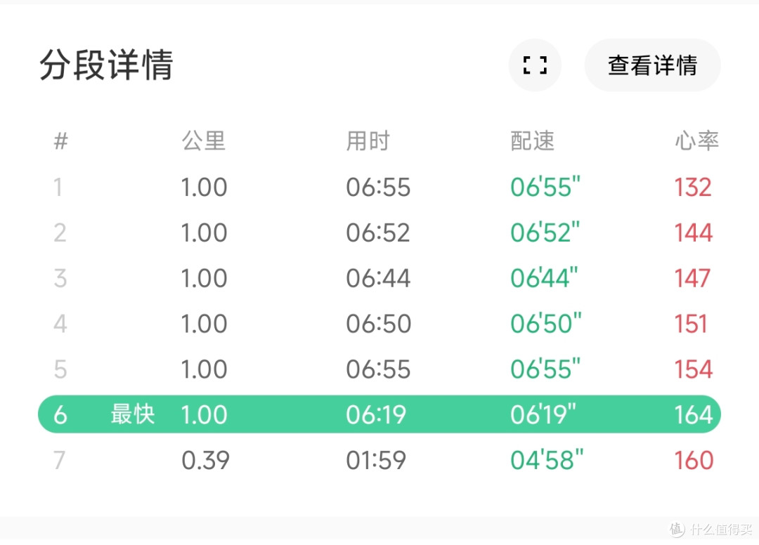 跑了500公里 减重20斤 这双网红顶缓Nimbus 28有点坑