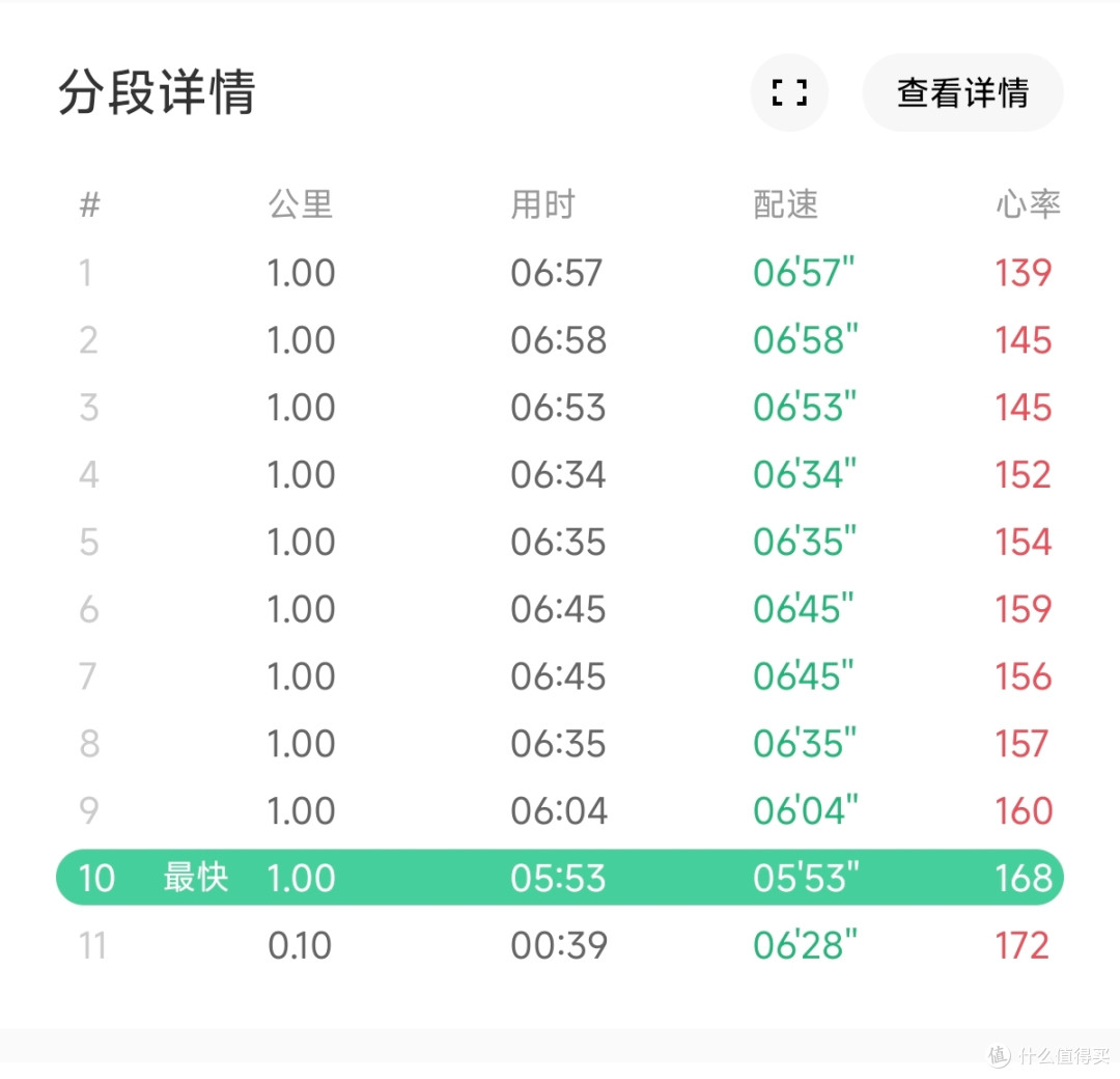 跑了500公里 减重20斤 这双网红顶缓Nimbus 28有点坑