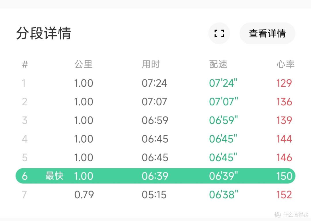 跑了500公里 减重20斤 这双网红顶缓Nimbus 28有点坑