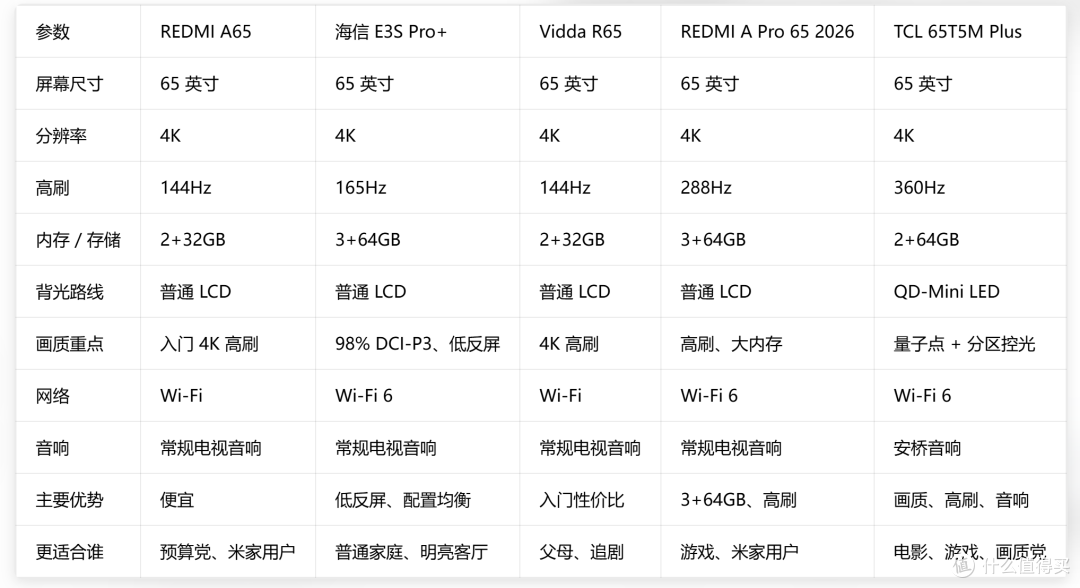 一图看懂