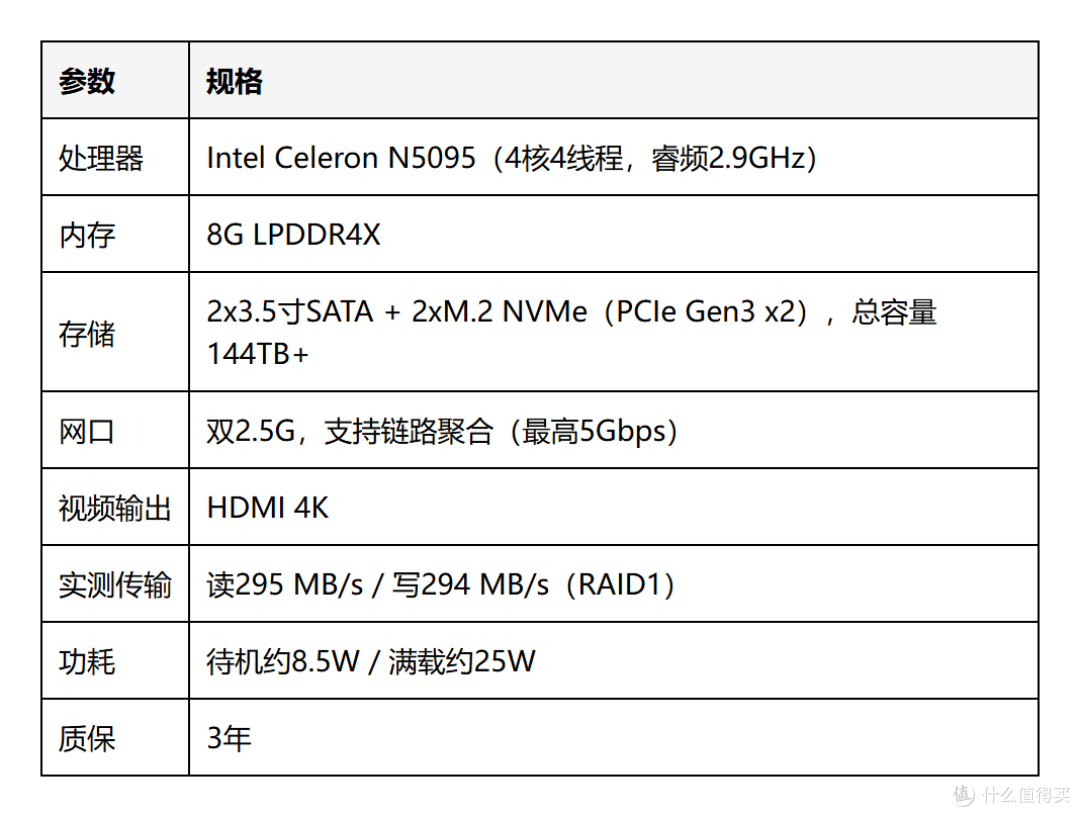 2026 NAS也涨价,999元起2盘位NAS怎么选?8款横评