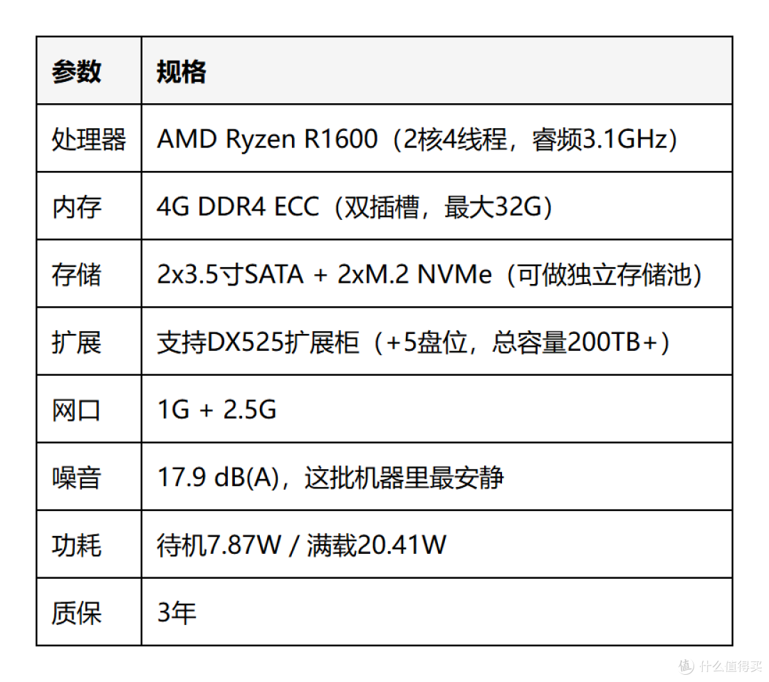 2026 NAS也涨价,999元起2盘位NAS怎么选?8款横评