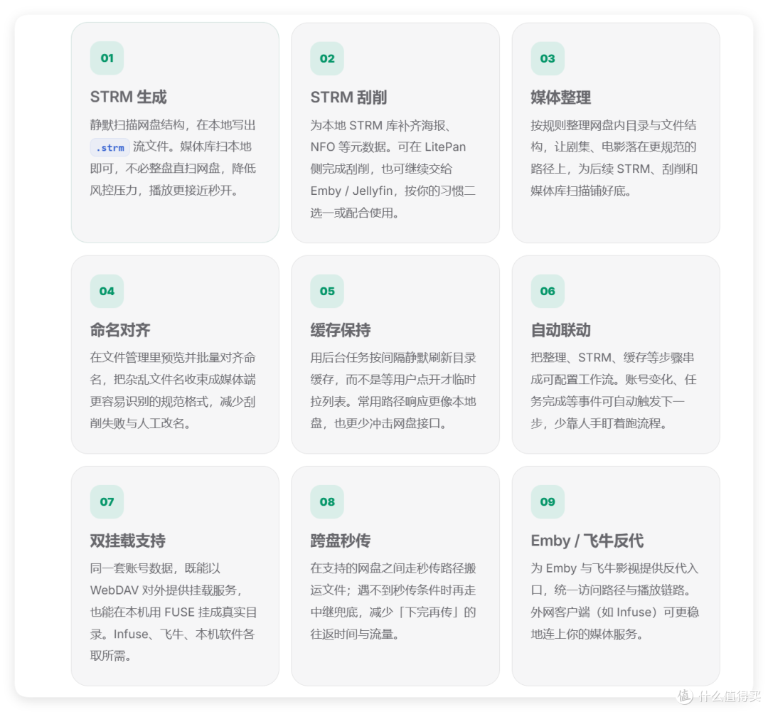 NAS观影必备!免费下载、刮削、反代,不用硬盘玩「影视」