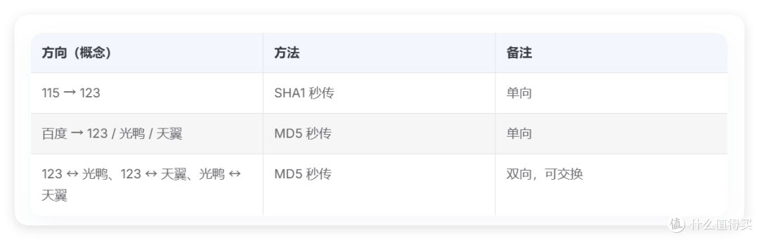 NAS观影必备!免费下载、刮削、反代,不用硬盘玩「影视」