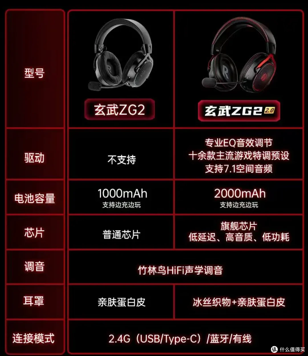 179元加量不加价?竹林鸟玄武ZG2 2.0升级了啥