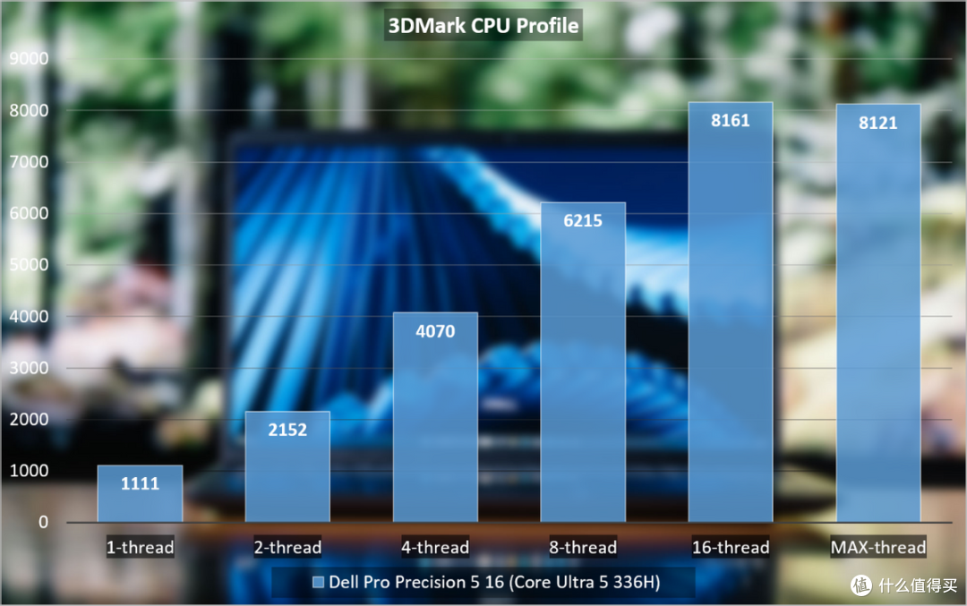 Dell Pro Precision 5 16移动工作站:看似商务本,实则内藏乾坤