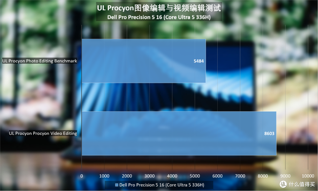 Dell Pro Precision 5 16移动工作站:看似商务本,实则内藏乾坤