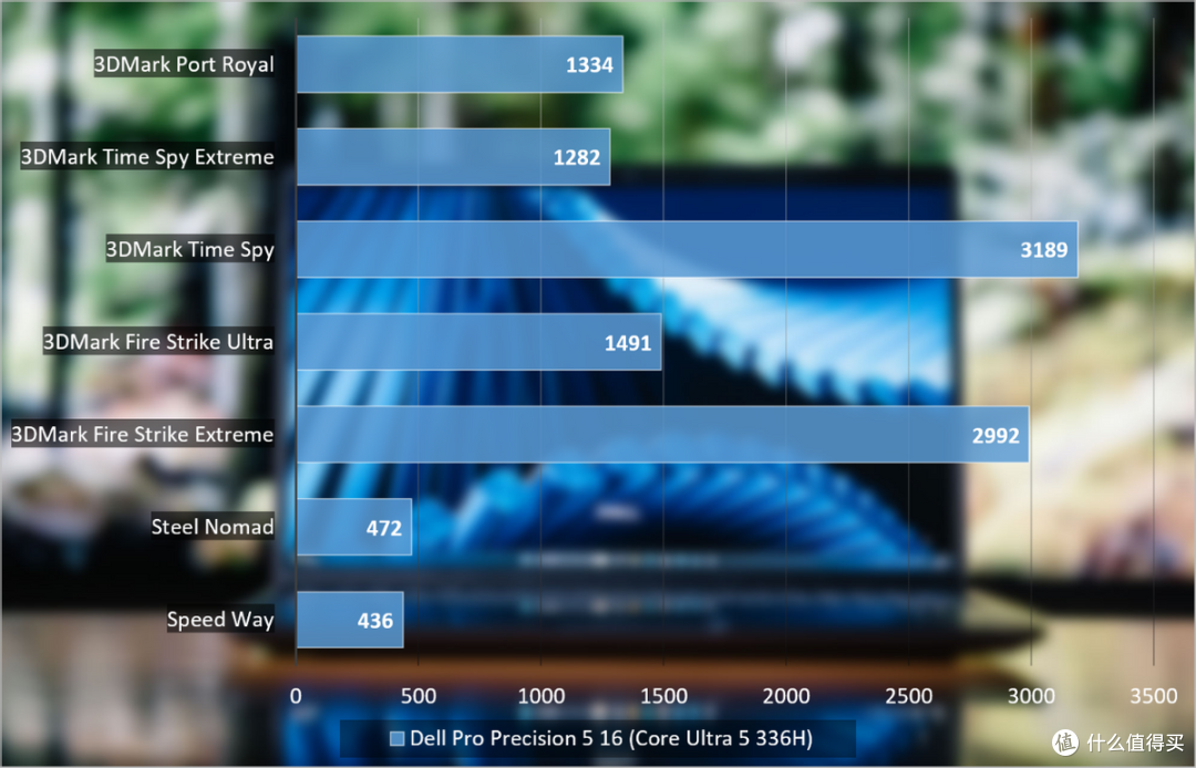 Dell Pro Precision 5 16移动工作站:看似商务本,实则内藏乾坤