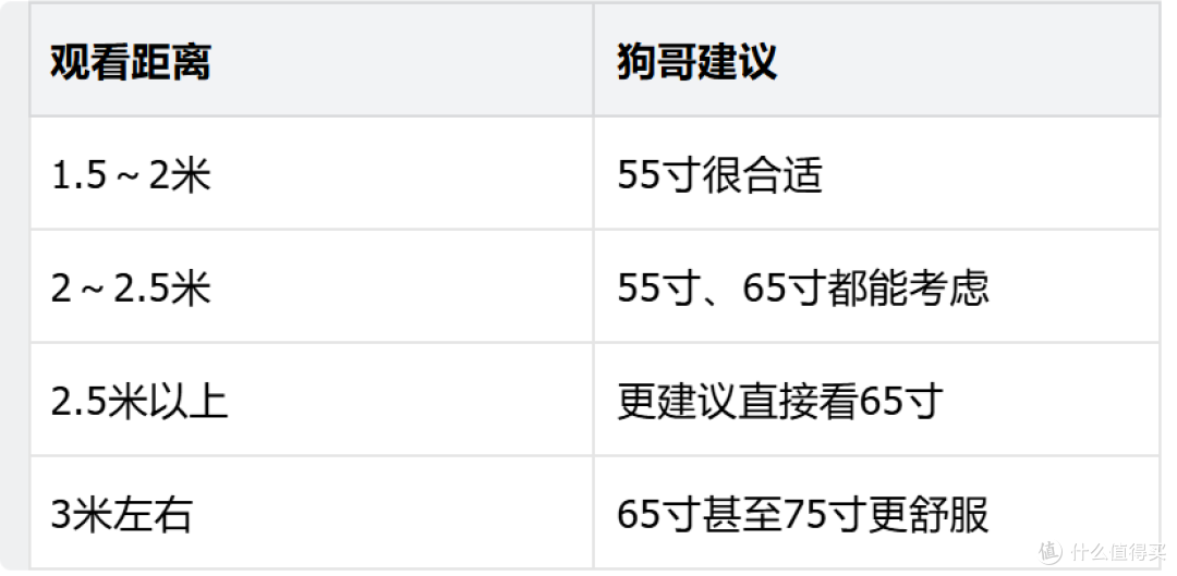 55寸电视怎么选?京东热卖前五,狗哥帮你捋一遍