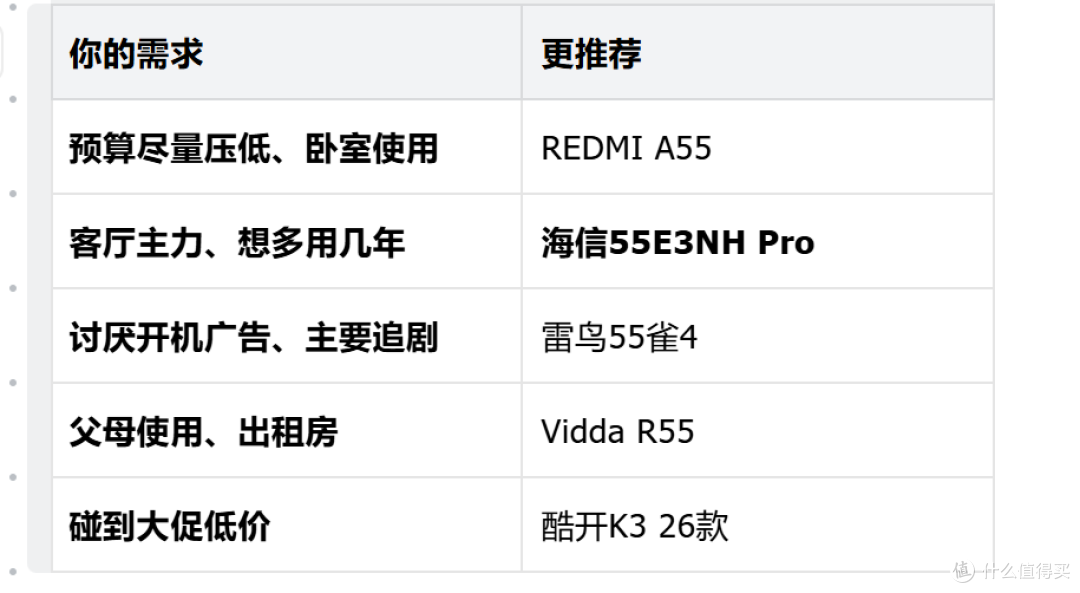 55寸电视怎么选?京东热卖前五,狗哥帮你捋一遍