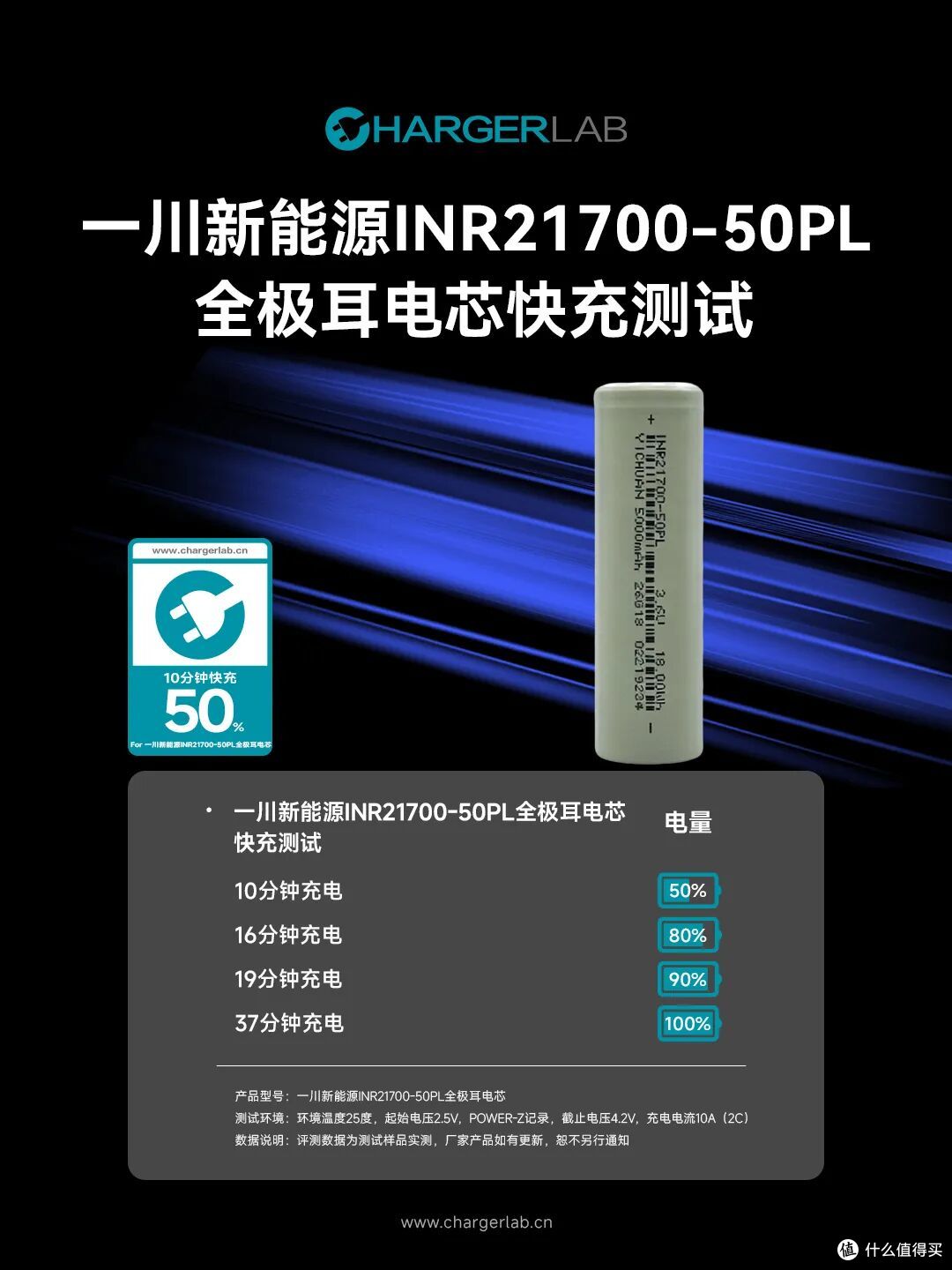 10分钟快充50%!一川新能源INR21700-50PL全极耳电芯充电测试
