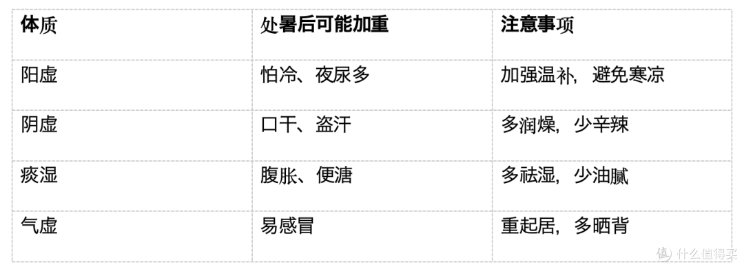 处暑节气|8月养肾攻略:从食疗到日常习惯全指南