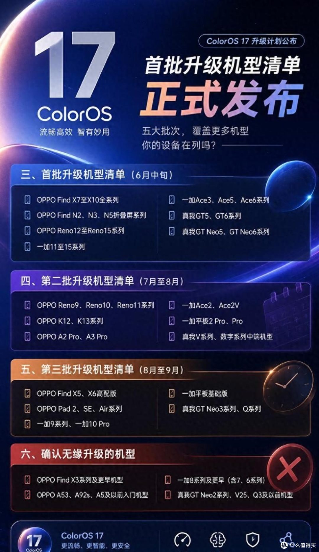ColorOS17 完整更新解读:新功能亮眼,分批推送背后是现实取舍