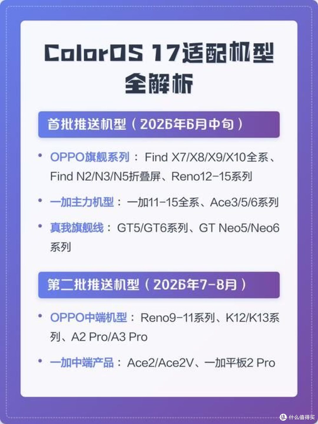 ColorOS17 完整更新解读:新功能亮眼,分批推送背后是现实取舍