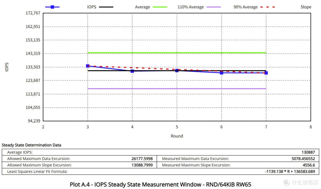 先进存力基石 长江存储PE511 12.8TB企业级SSD评测