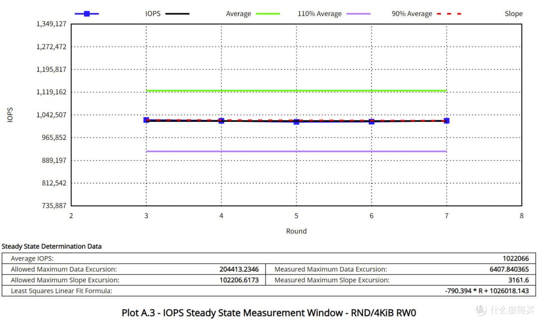 先进存力基石 长江存储PE511 12.8TB企业级SSD评测