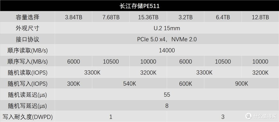 先进存力基石 长江存储PE511 12.8TB企业级SSD评测