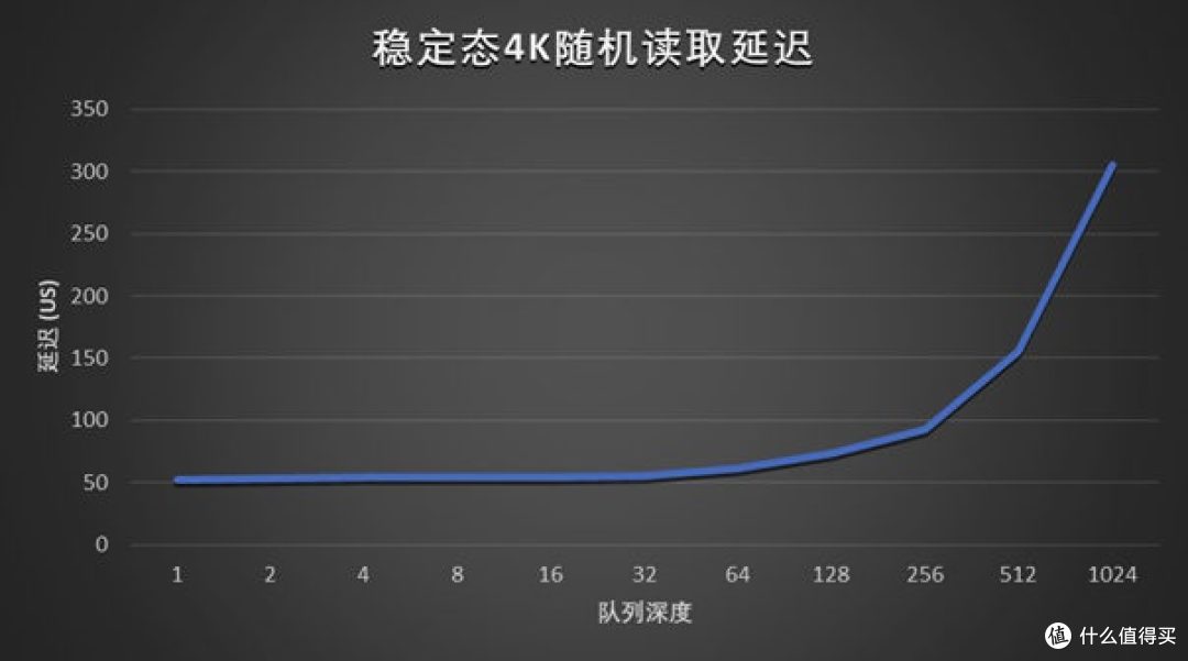 先进存力基石 长江存储PE511 12.8TB企业级SSD评测