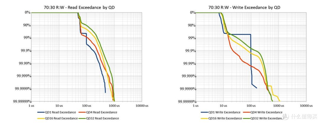 先进存力基石 长江存储PE511 12.8TB企业级SSD评测