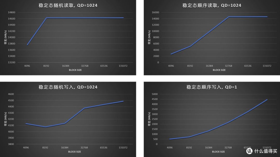 先进存力基石 长江存储PE511 12.8TB企业级SSD评测