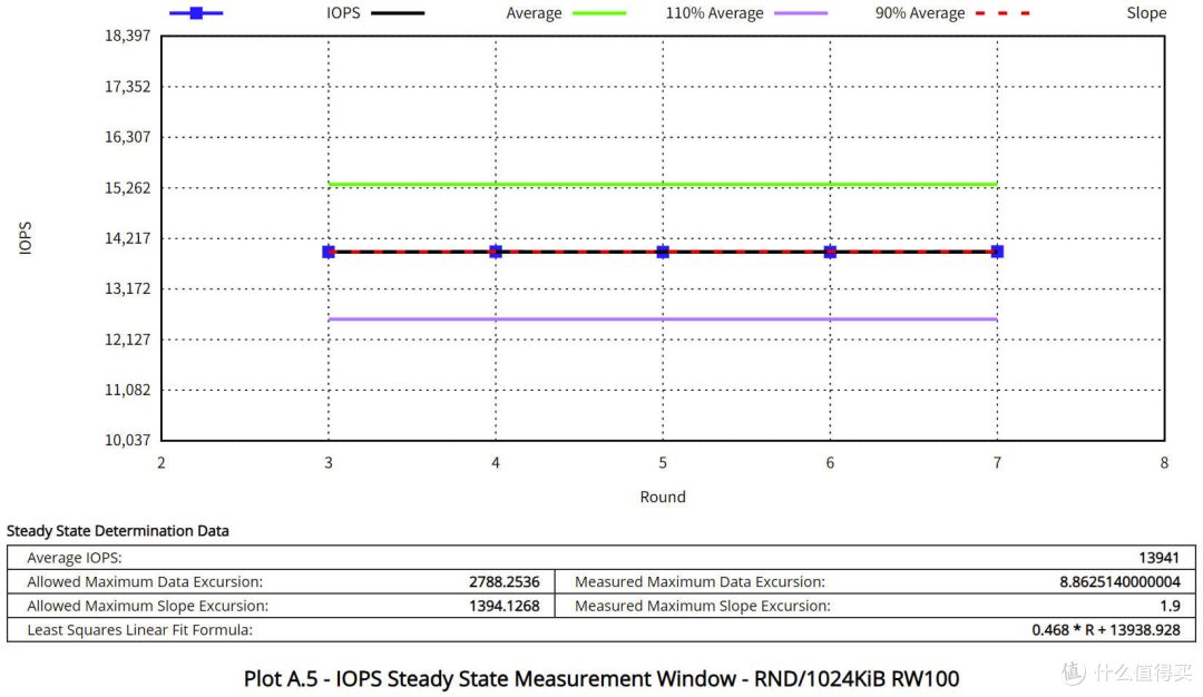 先进存力基石 长江存储PE511 12.8TB企业级SSD评测