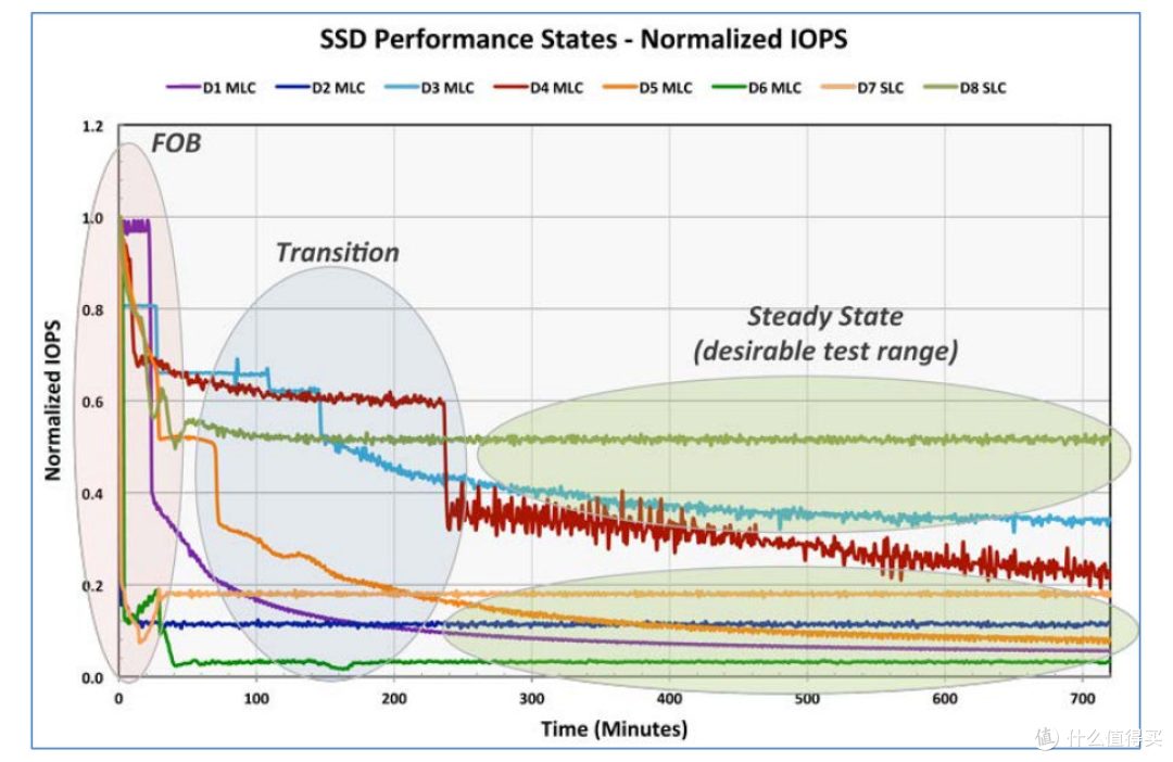 先进存力基石 长江存储PE511 12.8TB企业级SSD评测