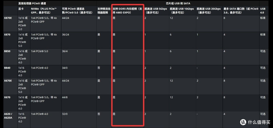 2026开学季全新装机,是选择选Intel D4平台还是intel D5平台?